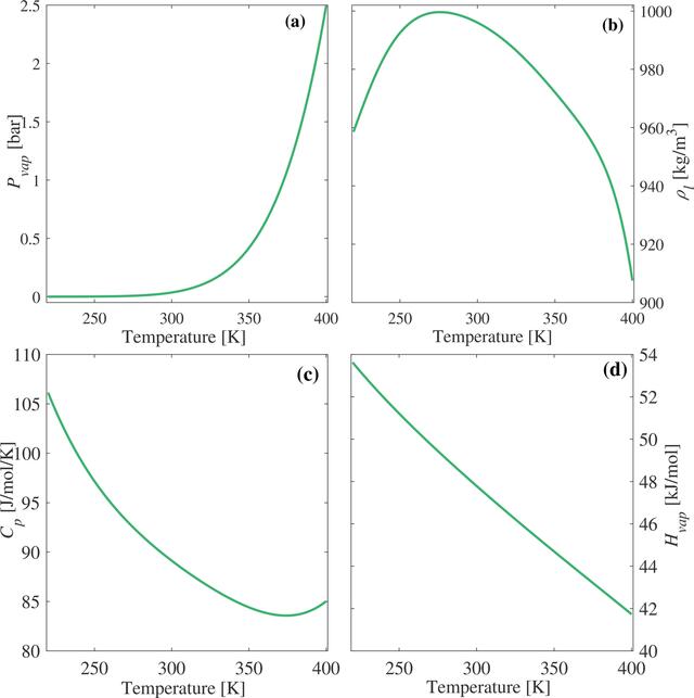 [Figure 1]