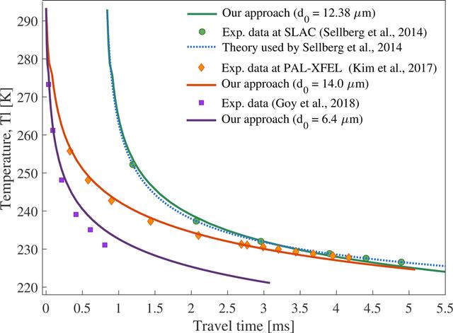 [Figure 2]