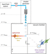 [Figure 3]