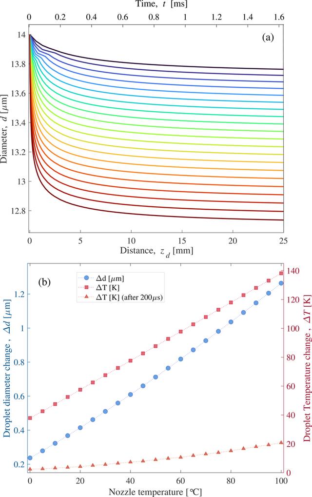 [Figure 4]