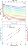 [Figure 4]