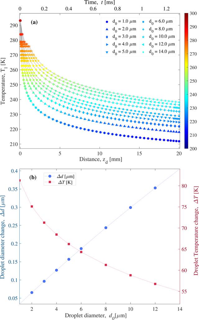 [Figure 5]