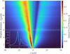 [Figure 6]