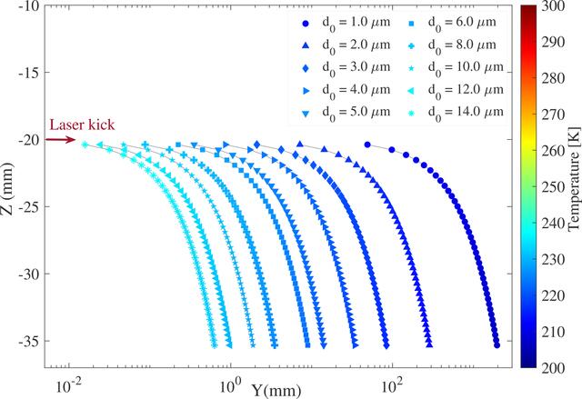 [Figure 7]