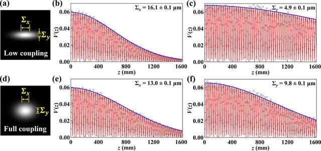 [Figure 3]