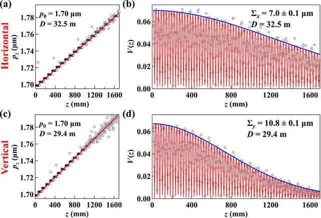 [Figure 4]