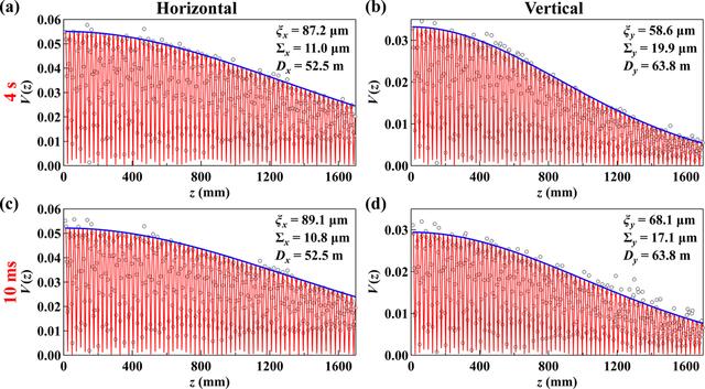 [Figure 5]