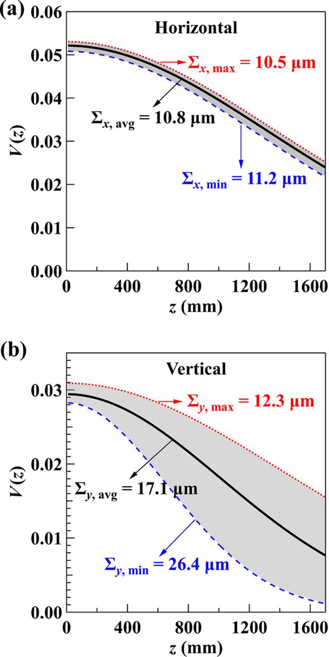 [Figure 6]