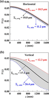 [Figure 6]