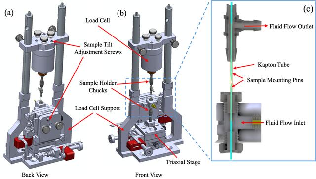 [Figure 4]