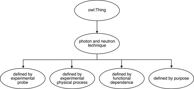[Figure 1]