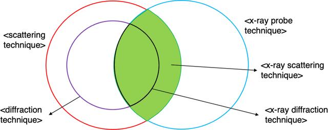 [Figure 6]