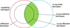[Figure 6]