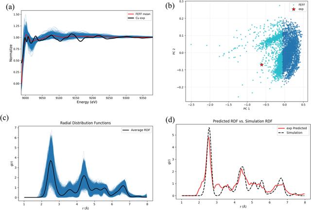[Figure 4]