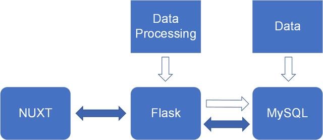 [Figure 1]