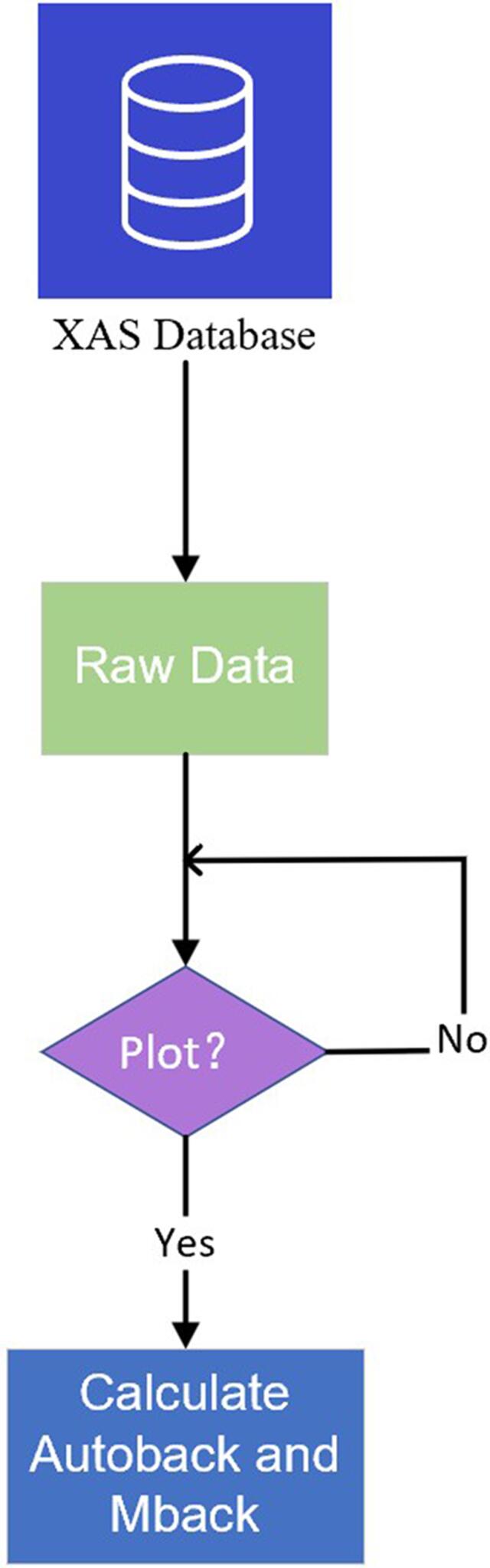 [Figure 4]