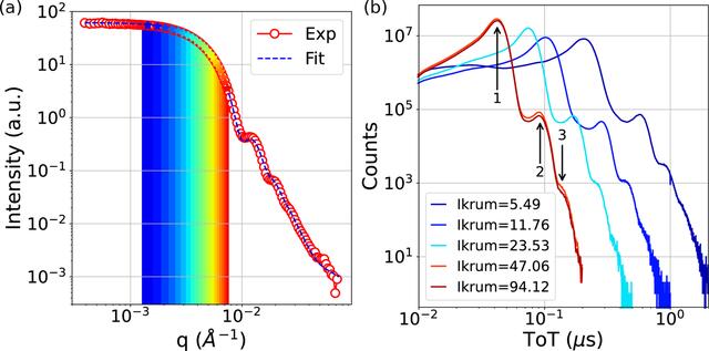 [Figure 2]