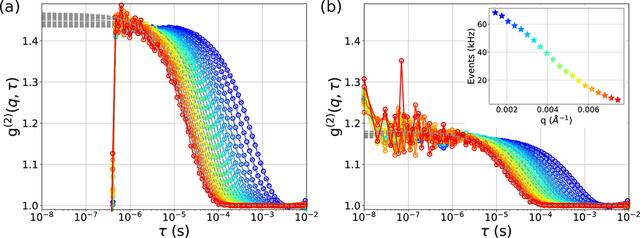 [Figure 3]