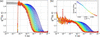 [Figure 3]
