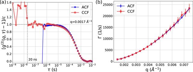 [Figure 4]