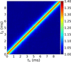 [Figure 5]