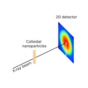 (IUCr) Achieving nanosecond time resolution with a two-dimensional X ...