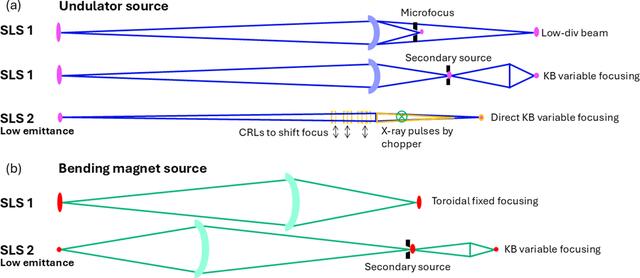 [Figure 9]