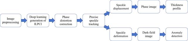 [Figure 2]