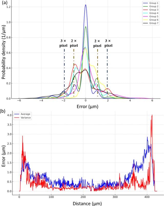 [Figure 4]