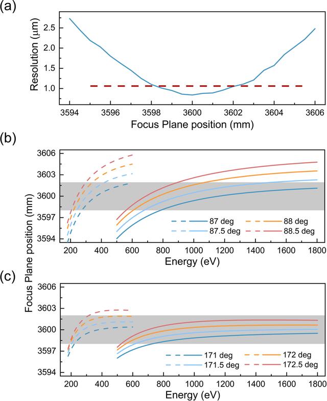 [Figure 5]