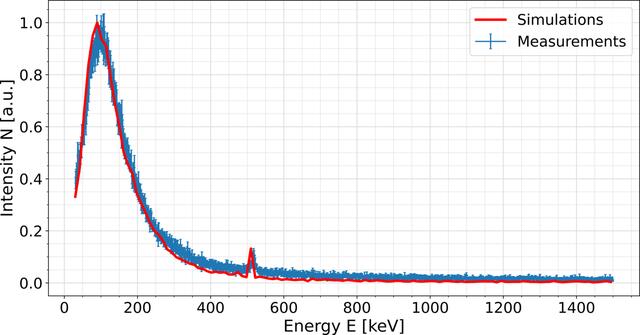 [Figure 3]