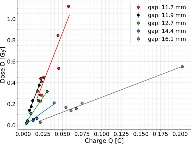[Figure 6]