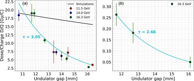 [Figure 7]