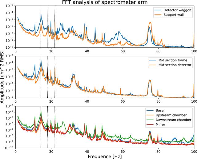 [Figure 17]