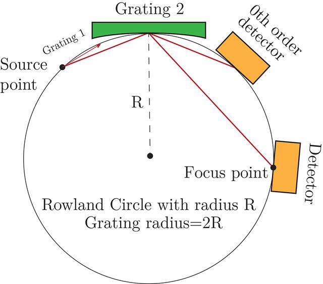 [Figure 2]