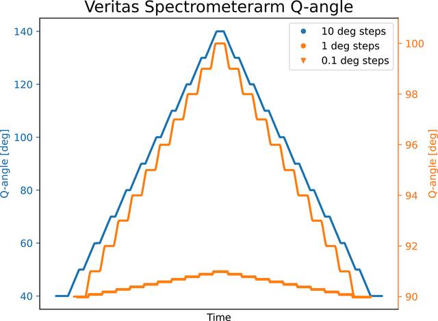 [Figure 23]