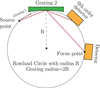 [Figure 2]