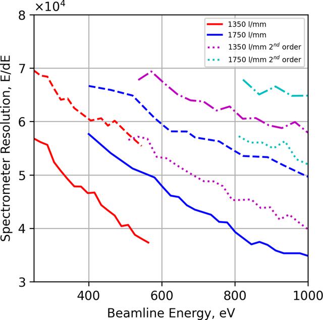 [Figure 3]