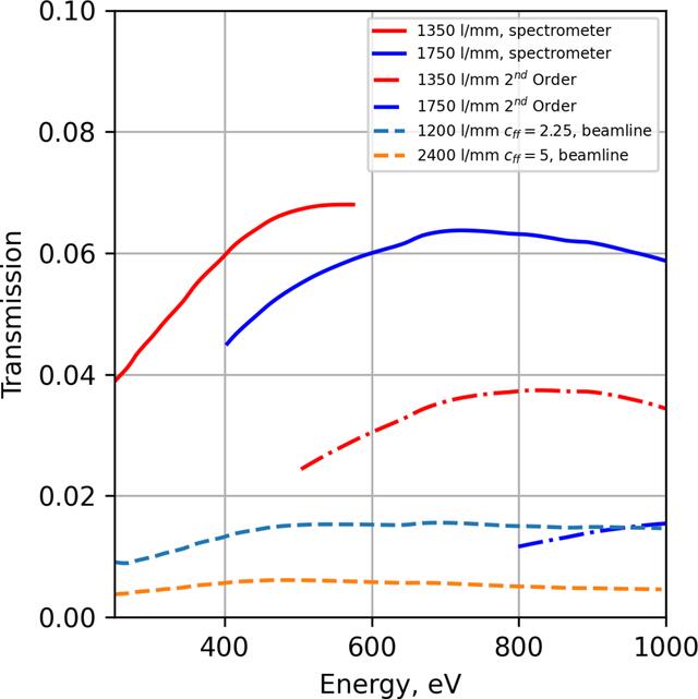 [Figure 4]