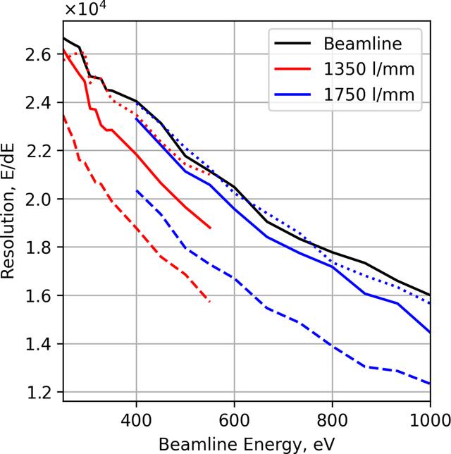 [Figure 5]