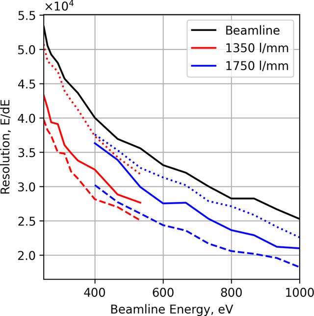 [Figure 6]