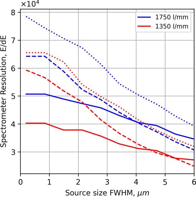 [Figure 7]