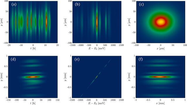 [Figure 2]