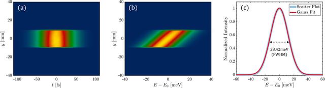 [Figure 3]
