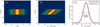 [Figure 3]