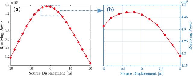 [Figure 4]