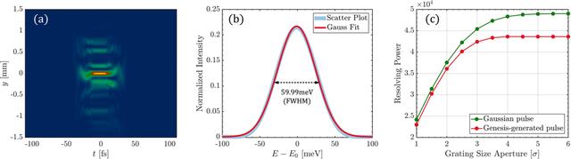 [Figure 5]