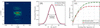 [Figure 5]