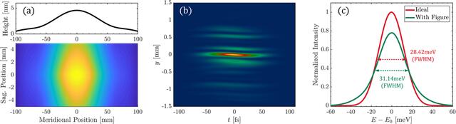 [Figure 6]