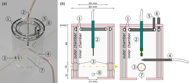 [Figure 1]
